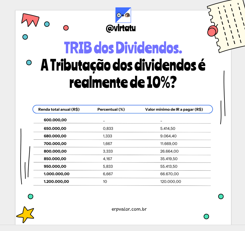 Tributação de dividendos